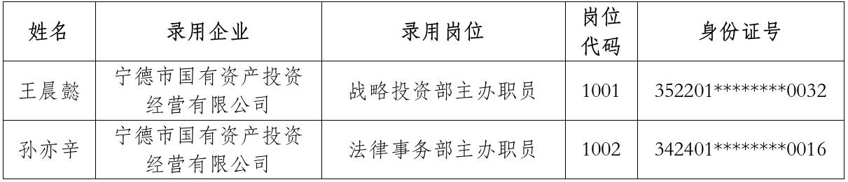 988Pay(中国)官方网站
关于 2024年硕士研究生专场招聘拟聘用人员的公示