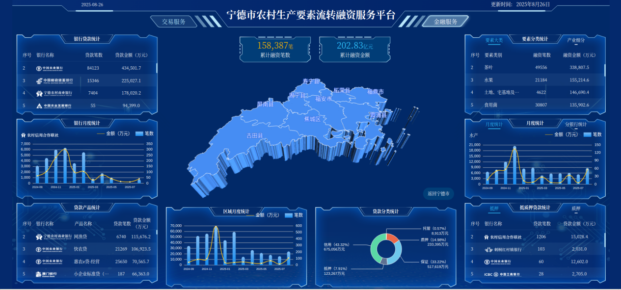 宁德市农村生产要素流转融资服务平台